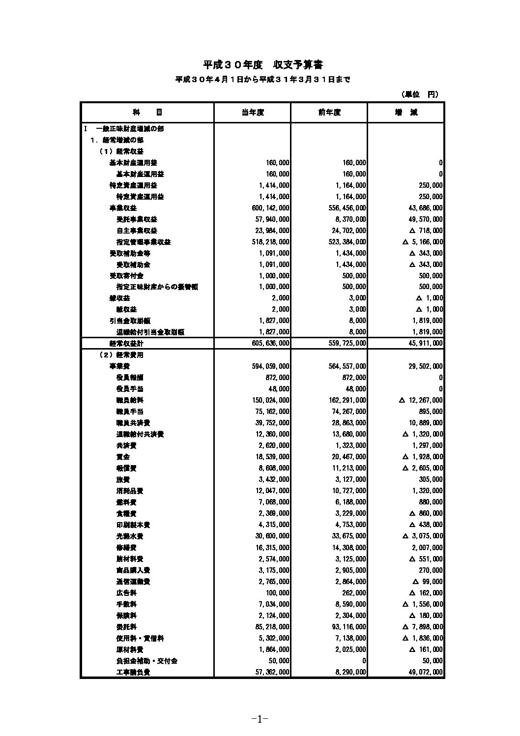 収支予算書 滋賀県希望が丘文化公園