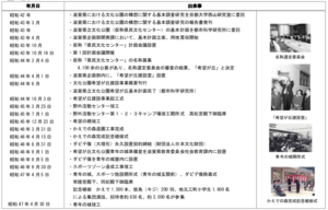 滋賀県希望が丘文化公園の概要の外観